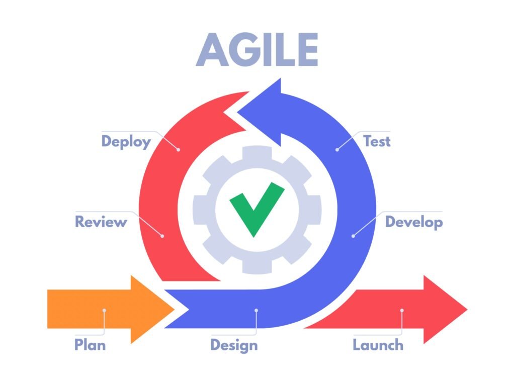 agile-1024x768 Metodologias Ágeis 2024 - Introdução